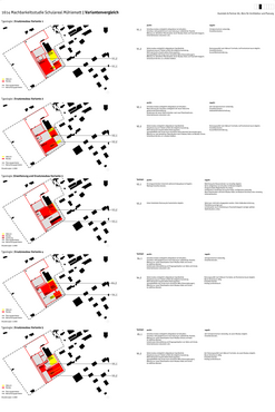 Machbarkeitsstudie Schulareal Mühlematt